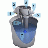 Récupérateur d'eau de pluie aérien vertic'eau - 1500 litres - premier tech aqua - 37822 l_2