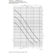 Pompe de relevage KSB Ama-Porter F501 SE - Eaux chargées avec flotteur - 1.25 kW, 14 m3/h, 220V_2