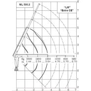 Grue auxiliaire ML500.2 MRRC - Maxilift - flèche standard 3.64 m - capacité de levage 48 kNm_2