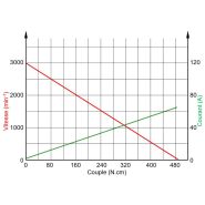 Moteur électrique courant continu ma 78-50_2