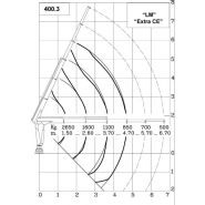 Ml 400.3 grue auxiliaire - Maxilift - flèche standard 4.7 m - capacité 42 kNm - 500 kg_2