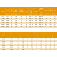 Palan manuel à chaîne C21 - REF : 60120 - Levage vertical de charges jusqu'à 5t_2