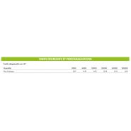 P8720 - Masque chirurgical médical type 2R - Drivecase - BFE > 99% - EN14683:2019_2