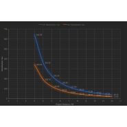 Projecteur gobo LED rotatif WT-TR1520 - Noble - 15W - Distance de projection 3-6m_2