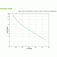 APC Back-UPS PRO BR900MI - Alimentation de secours, 6x sorties C13, USB, 900VA_2