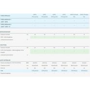 Climatiseur professionnel Airwell FAV avec fonctionnement silencieux