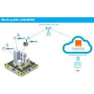 Récepteur Modbus - Interface RS485 / RS232 - RX MODBUS 500-302_2
