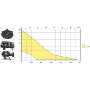 Pompe dgo 200-2-65hm fb - 309987_2