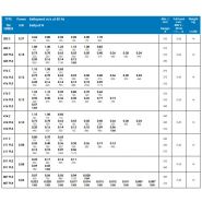 Tambour moteur TM 100 - Powertrans - vitesse 0.007ms à 3.6ms - étanchéité IP66, IP68_2