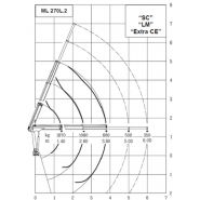 Grue Ml 270l.2 avec stabilisateurs élargissables