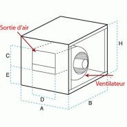 Caissons de ventilation pour hottes statiques Série Standard - 2800 m3/h_2