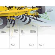 Claydon Hybrid M avec dents en carbure de tungstène durable