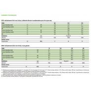 G 070-932 - Climatiseur professionnel Aermec - Puissance frigorifique 43 ÷ 183 kW - Réfrigérant R410A_2