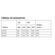 Groupe électrogène haute performance 1100 kVA norme ISO 8528-5
