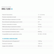 Pinces multi grab IMG 1200H - Indeco Ind. Spa - haute précision, force de prise et multiple utilisations_2