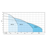 Pompe mxh-f 2003 tri - 308979_2