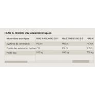 Grue Hiab X-Hiduo 062 équipée de fonctionnalités de sécurité avancées