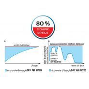 Dry Air MTED - Sécheurs air frigorifiques IMCOINSA - Poids 38,5 à 103 kg - Économie d'énergie et performances constantes_2