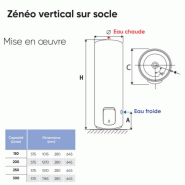Chauffe-eau électrique Zénéo ACI Hybride vertical sur socle 250L - Atlantic - 154318_2