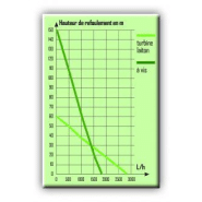 Pompe de forage : a vis - 306370_2