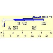 Serie 12000 T Grue Auxiliaire - Cormach - Pression 240 bar - 12700 daN/m_2