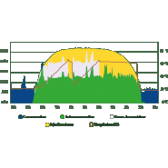 Accumulateur thermique d'énergie pour préchauffage d'ecs -Puissance max.5,8 kW - Capacité 500L - MEA_2