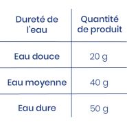 Lessive poudre active - bulle verte -  2 kilos_2