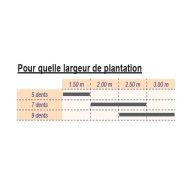 Cultiv'sol - cultivateur agricole - ferrand sarl - largeur de travail 1310 à 2270 mm_2