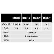 Équilibreur enrouleur 9300NY-9303NY - câble en polypropylène - capacité 0,2 à 3 kg - course 1600 mm_2