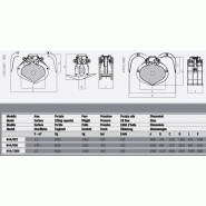Pinces hydrauliques Rozzi R44/802 pour pelles et chargeurs - Charge de troncs, branches, poutres et traverses_2