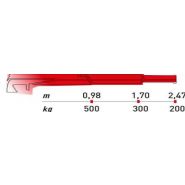 ML 50.2 ERS RRC Grue auxiliaire - Maxilift - flèche standard 2.47 m - 5.0 kNm - radiocommande proportionnelle_2