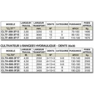 Chaak - cultivateur agricole - gascón - largeur de travail 3 à 6 m_2
