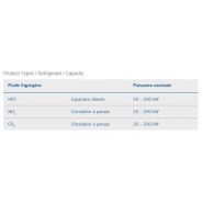 Gail - Évaporateur - Guentner - Ventilateurs axiaux et centrifuges 400 V, 3~, 50/60 Hz - Caisson isolé et échangeurs de chaleur haute performance_2