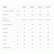 Générateur d'air chaud mobile fioul - Nevo - GF - Puissance calorifique 38 kW - Combustion directe_2