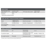 Groupe électrogène silencieux Ge S-5000 HBM - Mosa - 4 kVA - Moteur Honda - Fréquence : 50 Hz_2