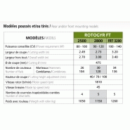 Rotogyr FT 2500 - Jean De Bru - broyeur mixte poussé et tiré avec boîtier 180 CV et rotor 6 rangées de couteaux_2