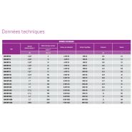 Com-dry - sécheurs hybrides - Omega Air - pression de service 4-14 bar - point de rosée jusqu'à -70°C_2