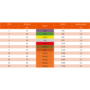 Élingue ronde MEGA extra renforcée - REF : 16100 - Polyester haute résistance - 1t à 30t_2