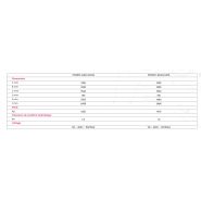 Pétrin professionnel basculant PE120FE - Caplain - 120 kg de pâte - 2 hauteurs d'élévation - Châssis acier/carbone_2