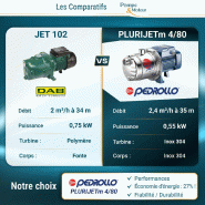 Pompe Auto-amorçante Multicellulaire Pedrollo Plurijetm 4/80 - 0,55 Kw 230v -2,4m³/h à 34m_2