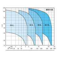 Pompe mxv-bm 25-204 - 309019_2