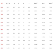 Poutrelle Acier IPE selon NF EN 10034 - Hauteur +200 mm - Référence IPE200_2