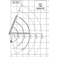 Ml 230.2 mrrc grue auxiliaire - Maxilift - flèche standard 3.2 m - capacité de levage 22 kNm - radiocommande multifonction_2