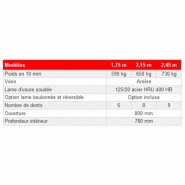 Hydrogriffe à doigts ronds forgés gamme industrielle 2,45 m - agram_2