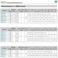 Pompe ngx 4-22 tri - 308837_2