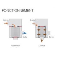 Filtre en ligne Prago avec support mural inclus