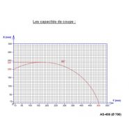 AS 499 - Tronçonneuse mono tête JC Colombo - Lame de scie diamètre 700 mm - Coupe automatique pour profilés industriels lourds_2