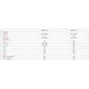 Perxfe-ca - pétrin professionnel - caplain - 4,5 - 160 kg_2