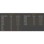 Esf/loc/ec - cultivateur agricole Kirpy - modèles renforcé, lourd et économique - largeurs 0.85 à 2.85 m_2