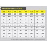 Ampliroll al 8 - bras hydraulique pour camion - marrel - 8 t